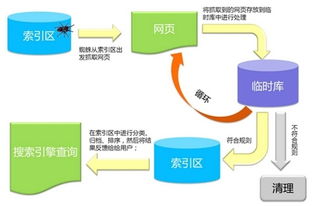 騰鴿信息 專業(yè)營銷團隊外包與網絡技術服務解決方案
