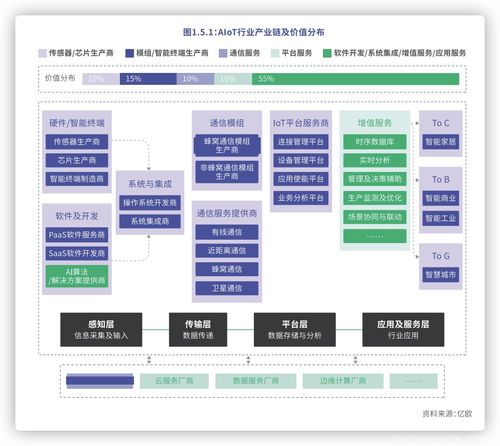 物聯網技術概覽 市場規模、關鍵技術與安全挑戰